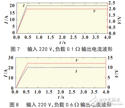 基于SG3525芯片的大功率恒压/恒流LED电源研制