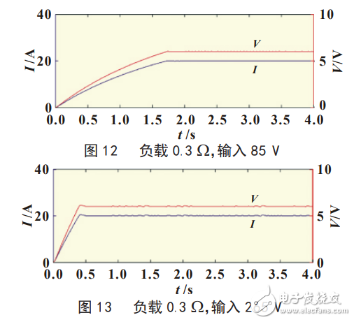 基于SG3525芯片的大功率恒压/恒流LED电源研制