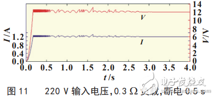 基于SG3525芯片的大功率恒压/恒流LED电源研制