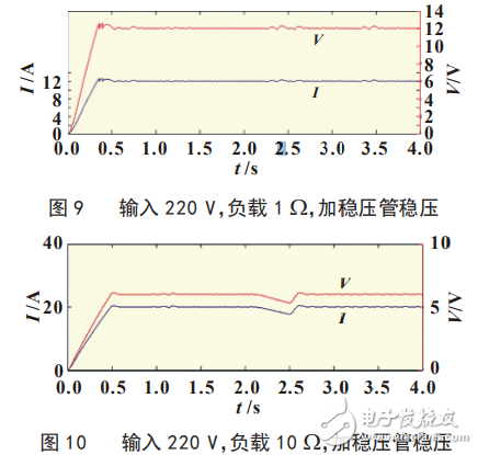 基于SG3525芯片的大功率恒压/恒流LED电源研制