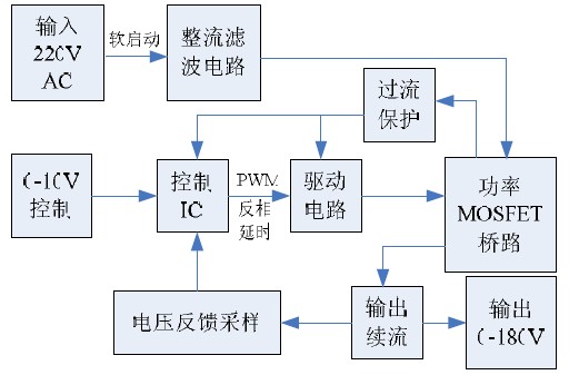 　图 5 系统组成框图