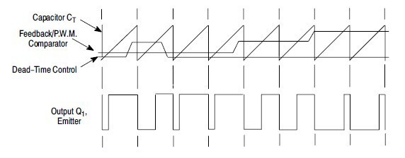 图 2 MC33060 时序图