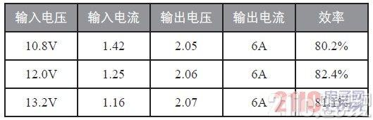 电源转换效率测试表