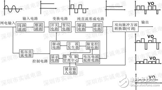 脉冲电源是什么_脉冲电源的原理及作用